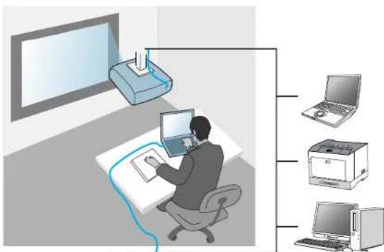 Illustration showing a person using a laptop connected to three computer devices, with one device emitting a printer.