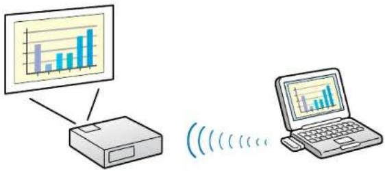 Diagram showing a device connected to a laptop displaying a bar chart, with wireless signal waves visible.