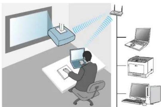 EPSON EX6220 - ConnectionMethodsforVariousNetworkEnvironments - 2