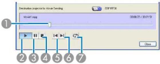 Destination projector for Movie Sending Movie1.png 00:00:22 / 00:01:51 ① ② ③ ④ ⑤ ⑥ ⑦ Close