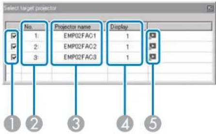 Select target projector No. Projector name Display 1 EMP02FAC1 1 EMP02FAC2 1 EMP02FAC3 1 1 1 2 3 4 5