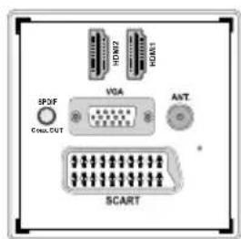 HCM2 HCM3 SPOF VGA A&T COS/CUT SCART