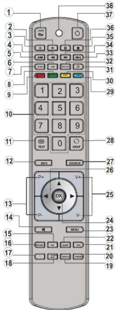 Diagram of a remote control with numbered keys and function buttons for navigation and display functions.