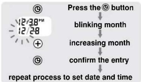 HOMEDICS BPW-060 - DATE &amp; TIME SET PROCEDURE - 1