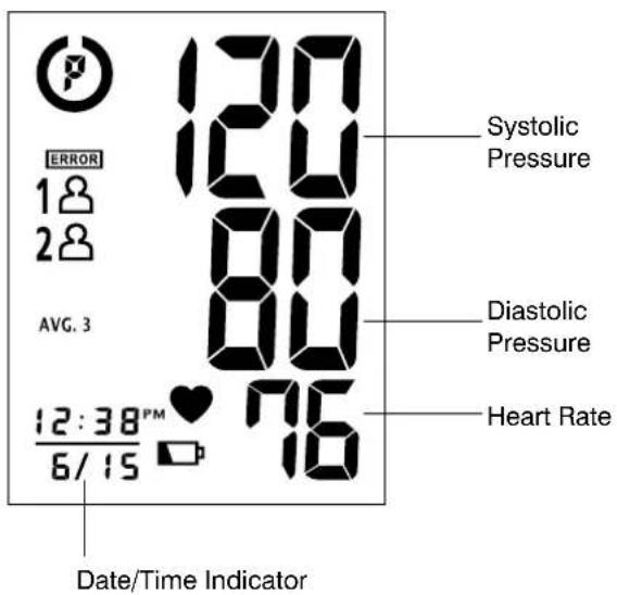 ERROR 120 120 80 80 AVG. 3 12:38PM 6/15 76 Systolic Pressure Diastolic Pressure Heart Rate Date/Time Indicator