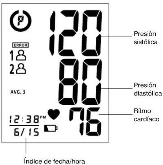 ERROR 1# 2# AVG. 3 12:38PM 6/15 Índice de fecha/hora 120 120 80 80 76 76 Presión sistólica Presión diastólica Rítmo cardíaco