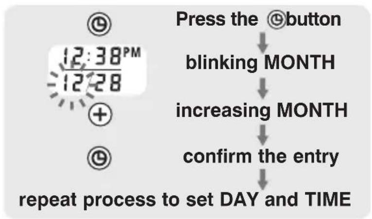 HOMEDICS BPW-040 - DATE & TIME SET PROCEDURE - 1