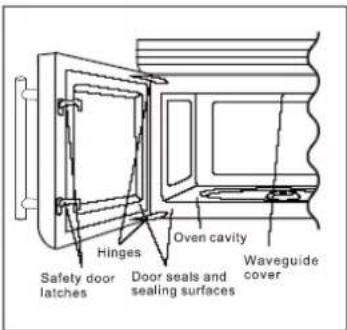 IFB 20SC2 - PRECAUTIONS TO AVOID POSSIBLE EXPOSURE TO EXCESSIVE MICROWAVE ENERGY - 2