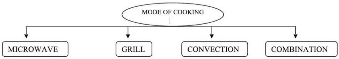IFB 20SC2 - INSTRUCTIONS BEFORE COOKING RECIPE FROM A RECIPE BOOK - 1