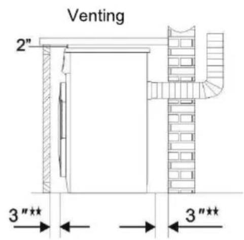 Venting 2" 3"** 3"**