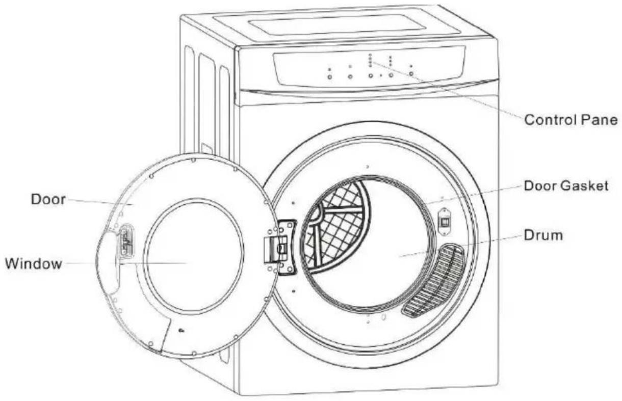 Control Pane Door Window Door Gasket Drum