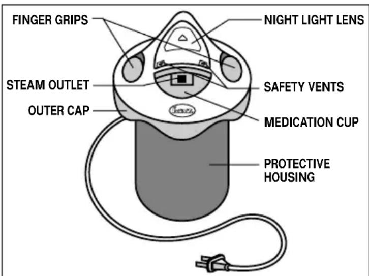FINGER GRIPS NIGHT LIGHT LENS STEAM OUTLET SAFETY VENTS OUTER CAP MEDICATION CUP PROTECTIVE HOUSING