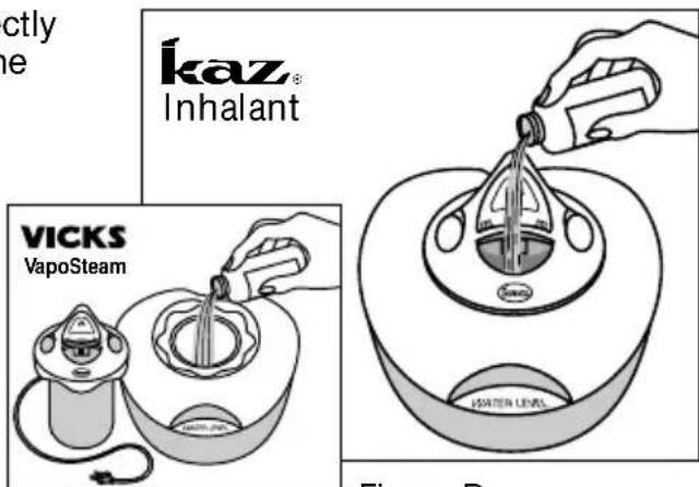 éctly ne íkaz® Inhalant VICKS VapoSteam COATEN LINES Figure 2