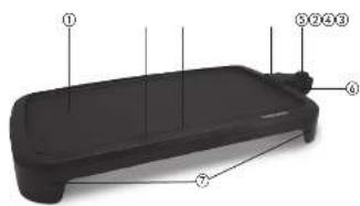 Labeled diagram of a black rectangular device with numbered parts for identification