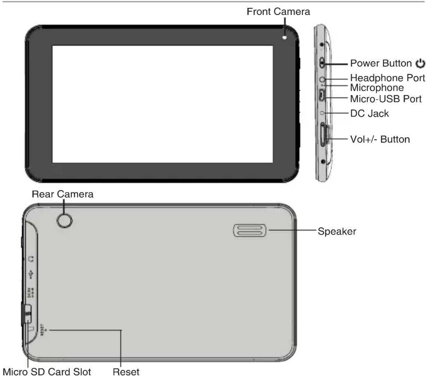 Front Camera Power Button ⏻ Headphone Port Microphone Micro-USB Port DC Jack Vol+/- Button Rear Camera Speaker Micro SD Card Slot Reset