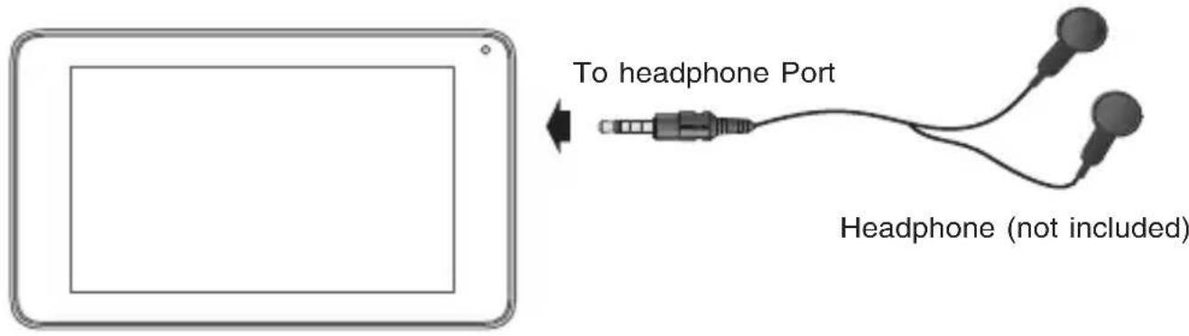 To headphone Port Headphone (not included)