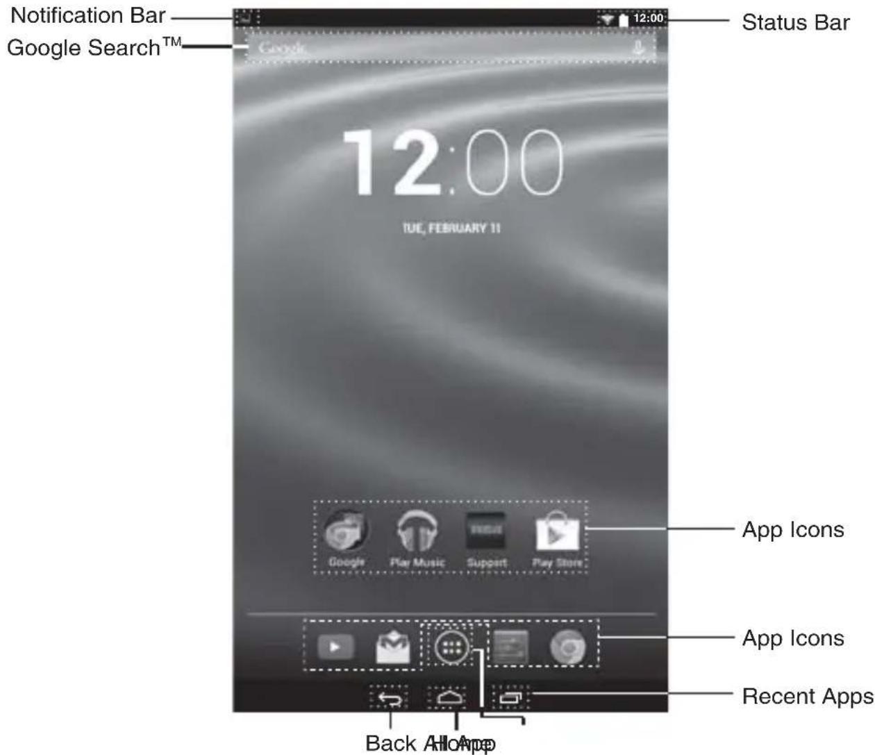 Notification Bar Google Search™ 12:00 TUE, FEBRUARY 11 Status Bar App Icons App Icons Recent Apps Back AllApp