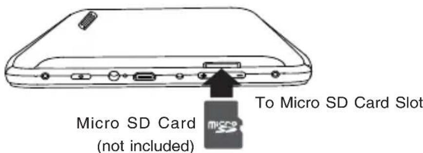 Micro SD Card (not included) To Micro SD Card Slot