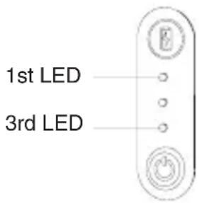 1st LED 3rd LED