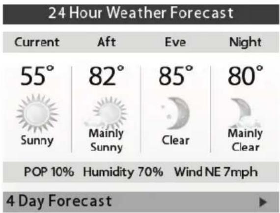 24 Hour Weather Forecast Current Aft Eve Night 55° 82° 85° 80° Sunny Mainly Sunny Clear Mainly Clear POP 10% Humidity 70% Wind NE 7mph 4 Day Forecast