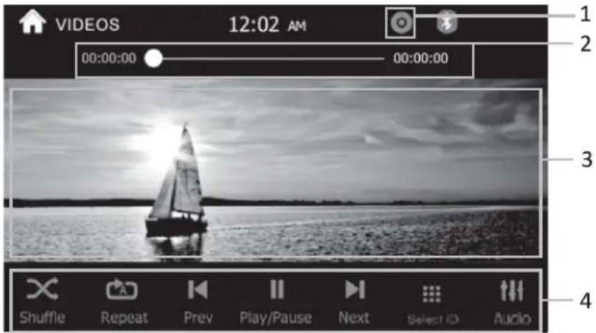 VIDEOS 12:02 AM 00:00:00 00:00:00 1 2 3 4 Shuffle Repeat Prev Play/Pause Next Select ID Audio