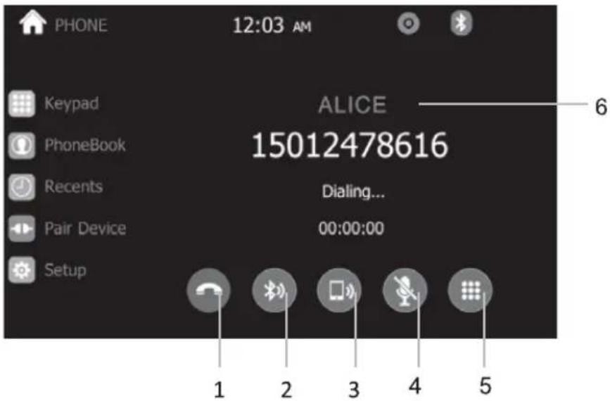 PHONE 12:03 AM ALICE 15012478616 Dialing... 00:00:00 Keypad PhoneBook Recents Pair Device Setup 1 2 3 4 5
