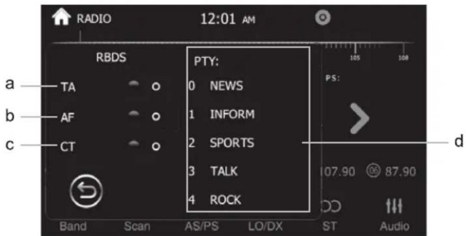 RADIO 12:01 AM RBDS PTY: 0 NEWS 1 INFORM 2 SPORTS 3 TALK 4 ROCK a TA b AF c CT Band Scan AS/PS LO/DX ST Audio d 105 108 PS: