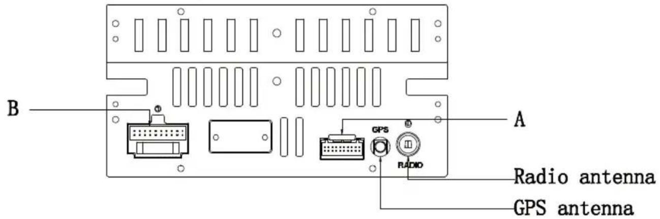 B A GPS RADIO Radio antenna GPS antenna
