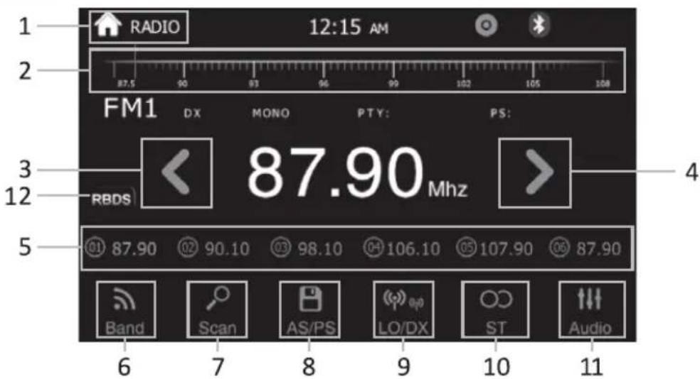 1 RADIO 12:15 AM 2 87.5 90 93 96 99 102 105 108 FM1 DX MONO PTY: PS: 87.90 Mhz 3 RBDS 4 12 5 87.90 90.10 98.10 106.10 107.90 87.90 Band Scan AS/PS LO/DX ST Audio 6 7 8 9 10 11