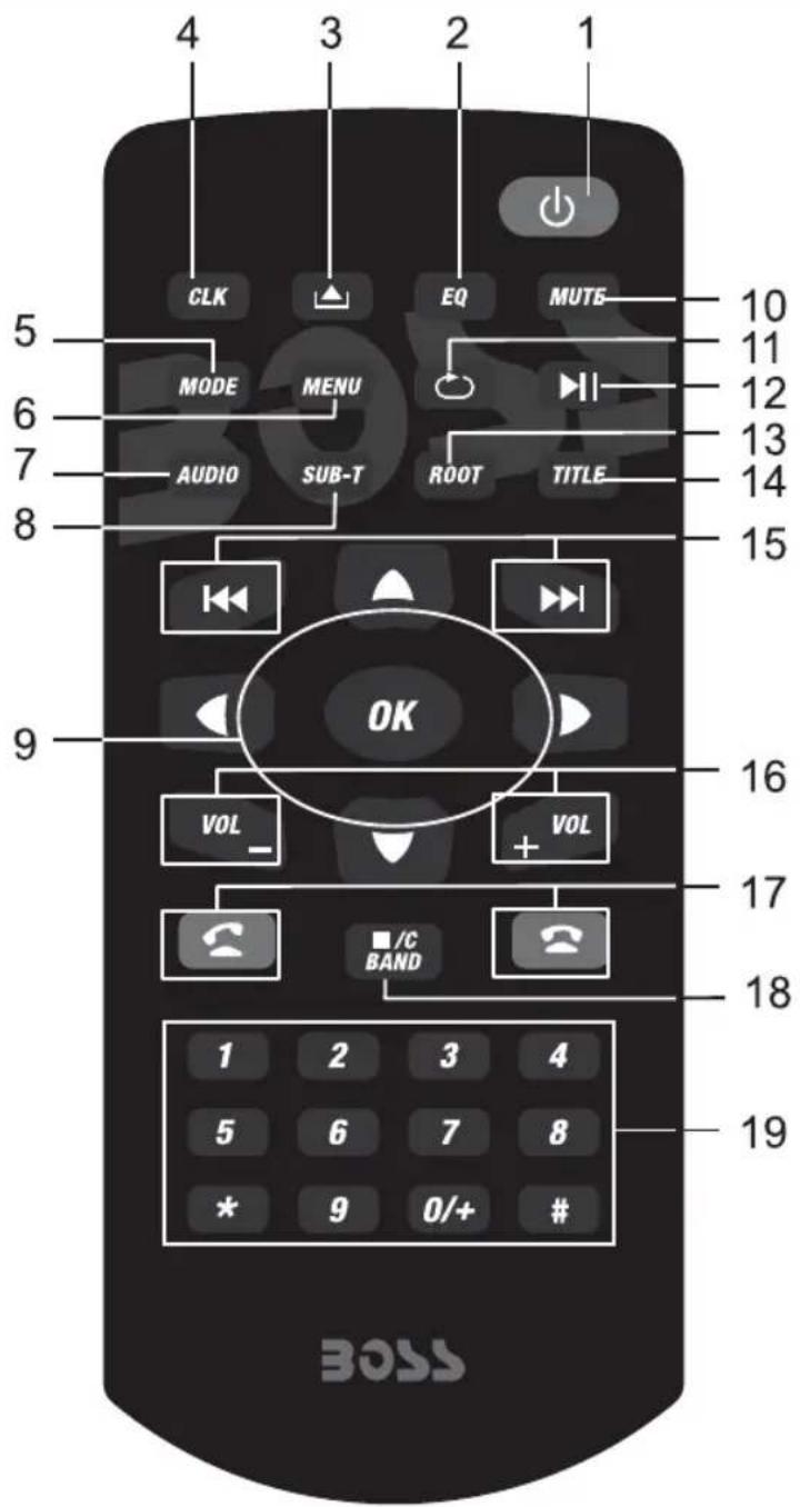 4 3 2 1 CLK EQ MUTE 10 MODE MENU 11 12 13 14 AUDIO SUB-T ROOT TITLE 15 OK 16 VOL + VOL 17 /°C BAND 18 5 6 7 8 * 9 0/+# 19 BOSS