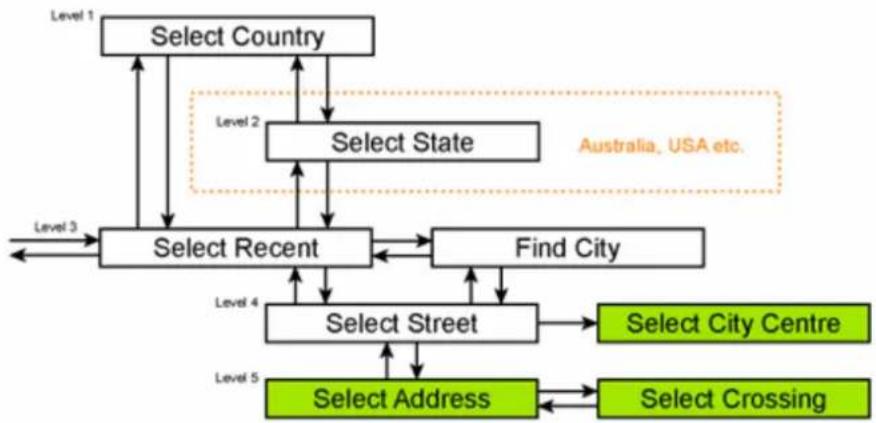 V7 NAV 740 - Find an Address, Street, Intersection or City - 1