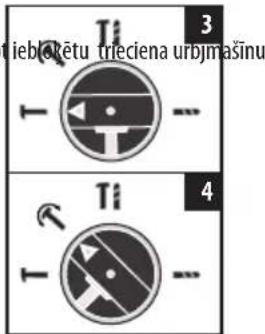 tieboketu triecena urbjmasinu 3 T T T T 4