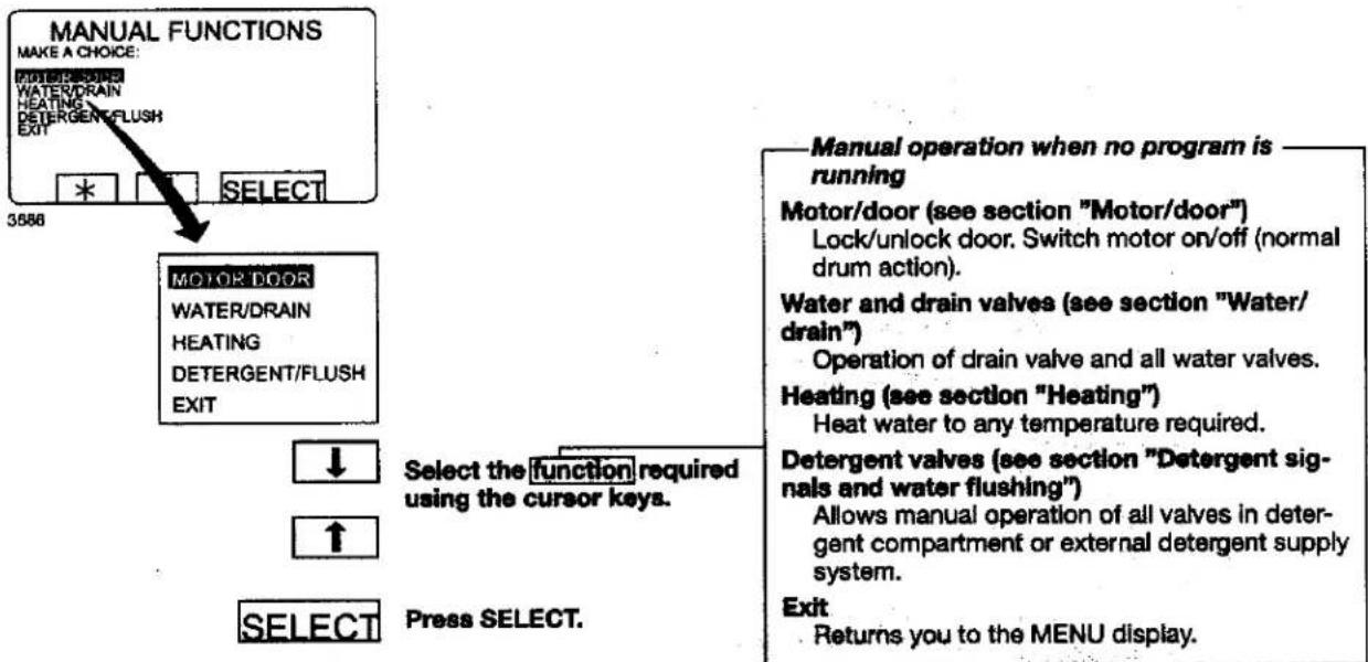 MANUAL FUNCTIONS MAKE A CHOICE: WATER/DOOR WATER/DRAIN HEATING DETERGENT/FLUSH EXIT * SELECT 3586 MOTOR DOOR WATER/DRAIN HEATING DETERGENT/FLUSH EXIT ↓ Select the function required using the cursor keys. ↑ SELECT Press SELECT. Manual operation when no program is running Motor/door (see section "Motor/door") Lock/unlock door. Switch motor on/off (normal drum action). Water and drain valves (see section "Water/ drain") Operation of drain valve and all water valves. Heating (see section "Heating") Heat water to any temperature required. Detergent valves (see section "Detergent sig- nals and water flushing") Allows manual operation of all valves in deter- gent compartment or external detergent supply system. Exit Returns you to the MENU display.