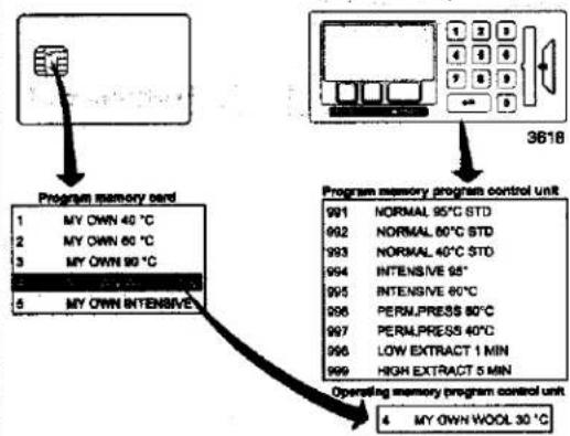 Wascomat EX618cl - To run a wash program straight from a memory card - 9
