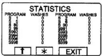 STATISTICS PROGRAM WASHES PROGRAM WASHES 1 0 5 2 0 0 0 6 0 80 0 90 0 99 0 991 0 992 0 993 0 994 0 995 0 996 0 997 0 998 0 999 0 ↑ * EXIT