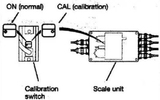 ON (normal) CAL (calibration) Calibration switch Scale unit