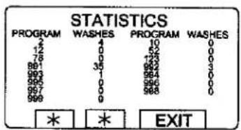 STATISTICS PROGRAM WASHES PROGRAM WASHES 4 4 10 0 7 0 62 0 75 0 723 0 891 35 962 3 993 1 964 0 995 0 996 0 997 0 998 0 999 0 * * EXIT