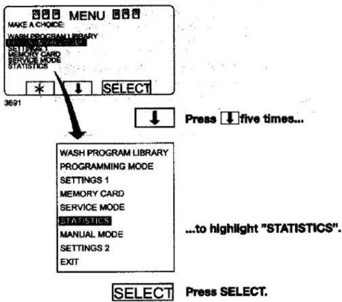 Wascomat EX618cl - Statistics - 2
