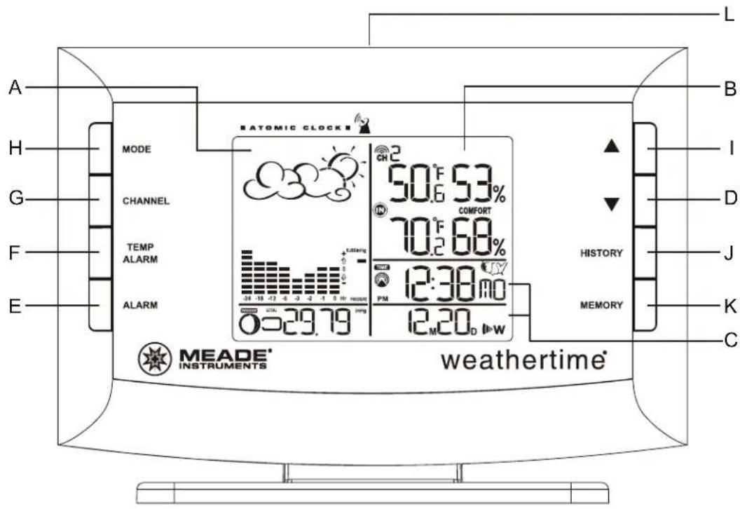 A H G F E MODE CHANNEL TEMP ALARM ALARM 29.79 ATOMIC CLOCK CH 2 50°F 53% COMFORT 70°F 68% PM 12:30 AM 12 M 20 D W L B I D J K C HISTORY MEMORY MEADE® INSTRUMENTS weathertime®