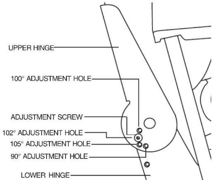UPPER HINGE 100° ADJUSTMENT HOLE ADJUSTMENT SCREW 102° ADJUSTMENT HOLE 105° ADJUSTMENT HOLE 90° ADJUSTMENT HOLE LOWER HINGE
