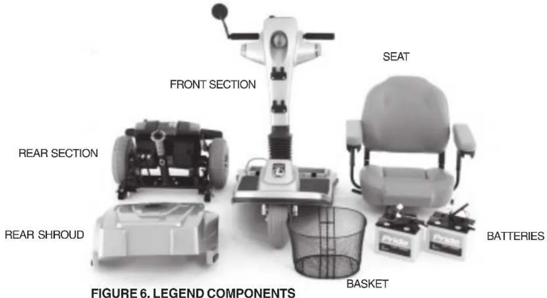 FRONT SECTION SEAT REAR SECTION BATTERIES REAR SHROUD FIGURE 6. LEGEND COMPONENTS BASKET