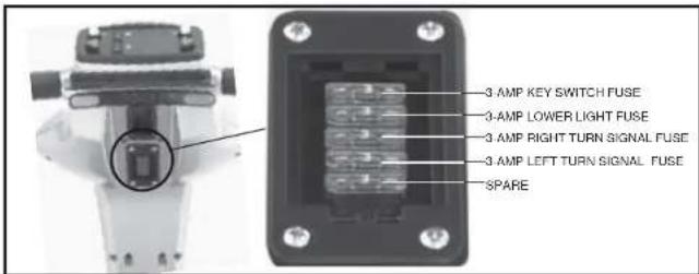 3-AMP KEY SWITCH FUSE 3-AMP LOWER LIGHT FUSE 3-AMP RIGHT TURN SIGNAL FUSE 3-AMP LEFT TURN SIGNAL FUSE SPARE