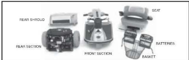 REAR SHROUD REAR SECTION FRONT SECTION SEAT BATTERIES BASKET