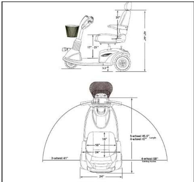20" 17" - 21" 3.5" 8" 4" 3-wheel 45.5" 4-wheel 47" 16" 18" 24" 24" 3-wheel 41" 4-wheel 58" Tunnel side