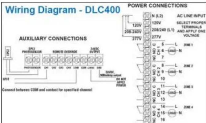 Wiring Diagram - DLC400 POWER CONNECTIONS N (L2) AC LINE INPUT 120V 120V SELECT PROPER 208/240 (L1) AND APPLY ONE 277V VOLTAGE 12V C 5 L ZONE 1 PHOTOSENSOR REMOTE OVERRIDE 24VDC OUTPUT 277V PHOTOSENSOR CH CO CRG CNP COM LINK SATE 34VDC 500kWBLING OUTPUT DO NOT APPLY POWER UNIT Connect between COM and contact for specified channel NC NO C NC NO C NC NO C NC NO C NC NO C NC NO C NC NO C NC NO C NC NO C NC NO C NC NO C NC NO C NC NO C NC NO C NC NO C NC NO C NC NO C NC NO C NC NO C NC NO C NC NO C NC NO C NC NO C NC NO C NC NO C NC NO C NC NO C NC NO C NC NO C NC NO C NC NO C NC NO C NC NO C NC NO C NC No C NC No C NC No C NC No C NC No C NC No C NC No C NC No C NC No C NC No C NC No C NC No C NC No C NC No C NC No C NC No C NC No C NC No C NC No C NC No C NC No C NC No C NC No C NC No C NC No C NC No C NC No C NC No C NC No C NC No C NC No C NC No C NC No C NC NoC N CH 1 6 LOAD N 7 8 L ZONE 2 9 LOAD N 10 11 L ZONE 3 12 LOAD N 13 14 L ZONE 4 15 LOAD N 16
