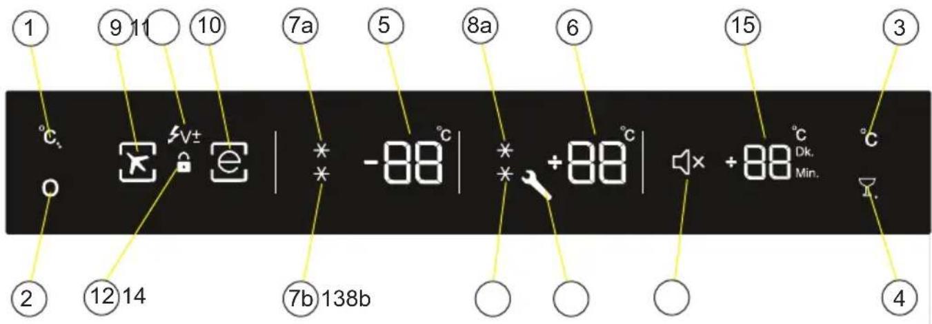 ① ⑨ ⑩ ⑦a ⑤ ⑧a ⑥ ⑮ ③ °C. e V± -88 °C | * +88 °C 2 ⑫ 14 ⑦b 138b 0 0 0 0 4 Dk. Min.