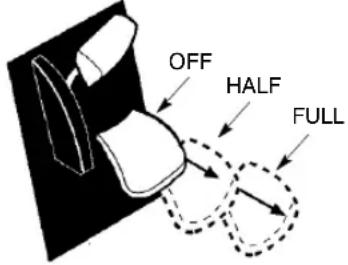OFF HALF FULL