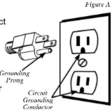Figure A Grounding Prong Circuit Grounding Conductor