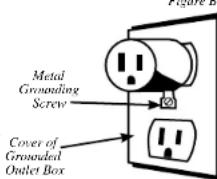 Metal Grounding Screw Cover of Grounded Outlet Box