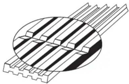 Royal Sovereign RBC-1200 - The way to change the wear and tear parts - 1